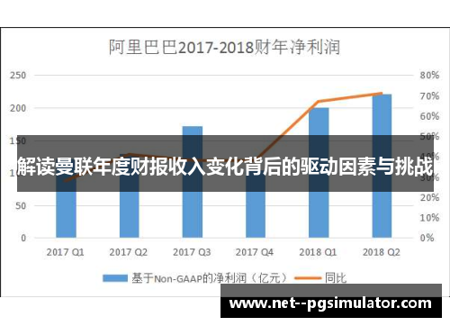 解读曼联年度财报收入变化背后的驱动因素与挑战