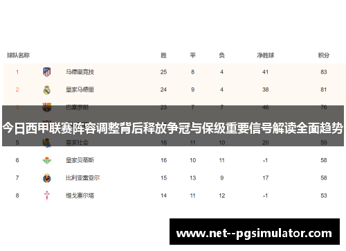 今日西甲联赛阵容调整背后释放争冠与保级重要信号解读全面趋势