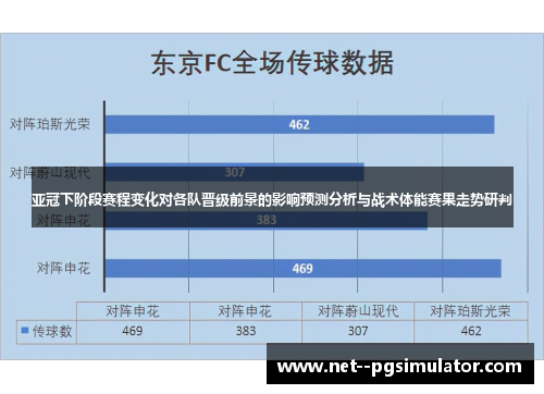 亚冠下阶段赛程变化对各队晋级前景的影响预测分析与战术体能赛果走势研判