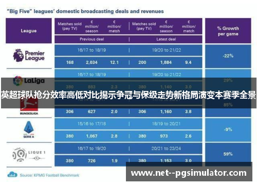 英超球队抢分效率高低对比揭示争冠与保级走势新格局演变本赛季全景