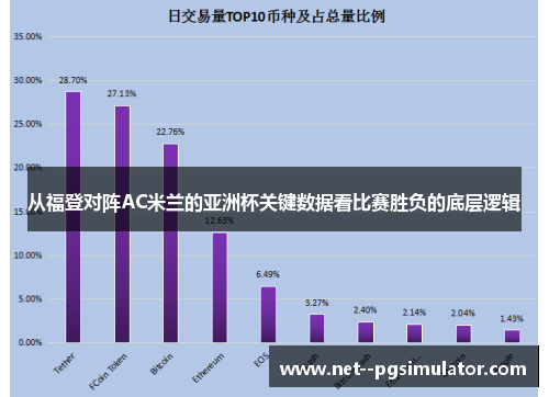 从福登对阵AC米兰的亚洲杯关键数据看比赛胜负的底层逻辑 从福登对阵AC米兰的亚洲杯关键数据看比赛胜负的底层逻辑