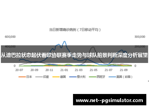 从迪巴拉状态起伏看欧协联赛季走势与球队前景判断深度分析展望