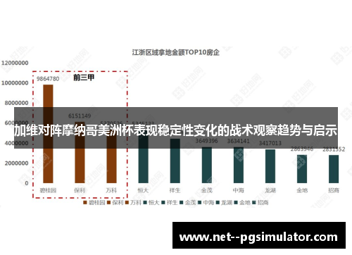 加维对阵摩纳哥美洲杯表现稳定性变化的战术观察趋势与启示