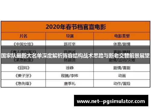国家队最新大名单深度解析阵容结构战术思路与新老交替前景展望